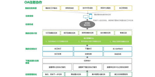 青岛云OA自动化办公软件 赋能企业高效协同与智能化办公服务