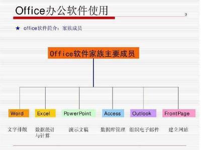 Office办公软件教程 PowerPoint版精讲与专业服务指南