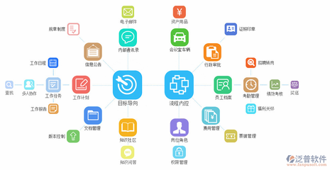 OA办公系统服务的价值与未来发展趋势